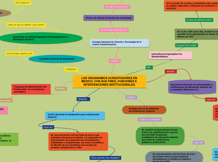 LOS ORGANISMOS ACREDITADORES EN MEXICO
