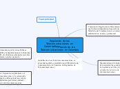 Regulación de las Telecomunicaciones en Colombia