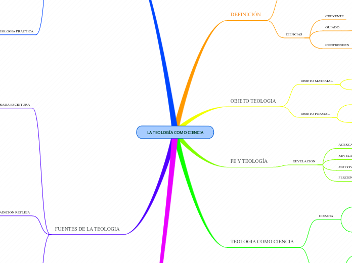 LA TEOLOGÍA COMO CIENCIA
