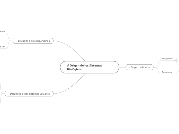 # Origen de los Sistemas Biológicos - Mapa Mental