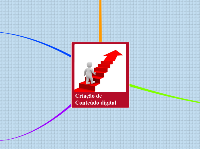 Criação de Conteúdo digital - Mapa Mental