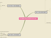 ECONOMIA ESPAÑOLA - Mapa Mental