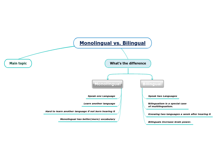 Monolingual vs. Bilingual