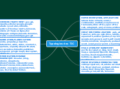 Typologies des TIC - Mind Map