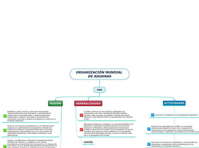 ORGANIZACIÓN MUNDIAL DE ADUANAS