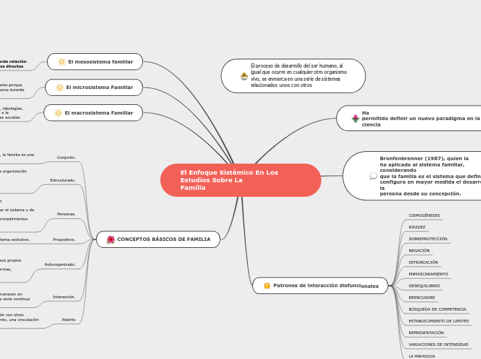 El Enfoque Sistémico En Los Estudios So...- Mapa Mental