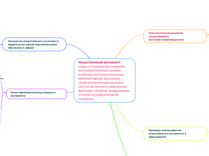 Искусственный интеллект - наука ...- Мыслительная карта