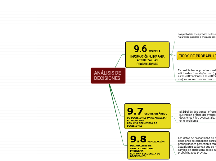 ANÁLISIS DE DECISIONES