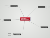 Conceptual framework mind map template