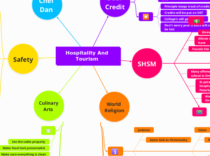 Hospitality And Tourism 