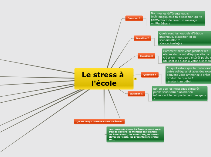 Échantillon de carte mentale