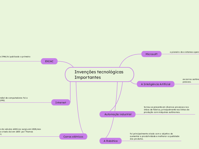 Invenções tecnológicas Importantes