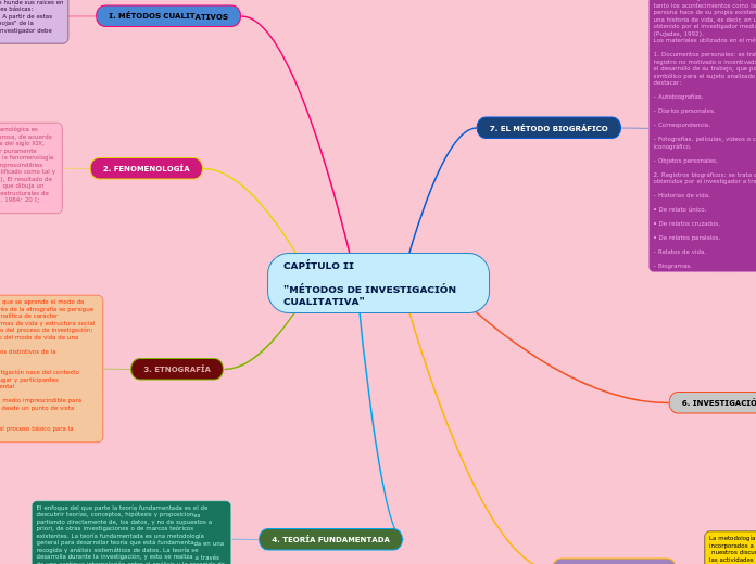 CAPÍTULO II

"MÉTODOS DE INVESTIGACIÓN CUALITATIVA"