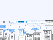 planeación de personal - Mapa Mental