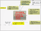 why students lose motivation in physical e...- Mind Map