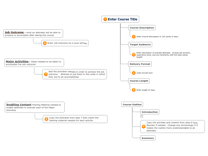 Enter Course Title - Mind Map