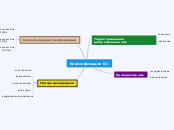 Классификация КС - Мыслительная карта