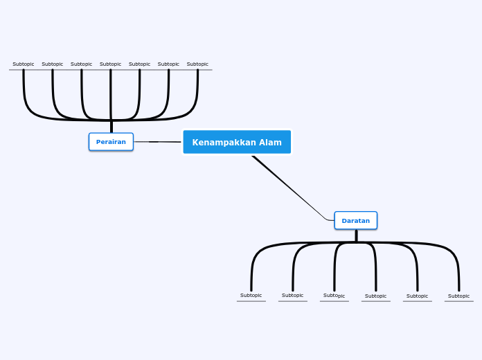 Kenampakkan Alam - Mind Map