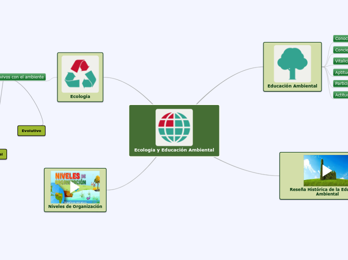 Ecología y Educación Ambiental