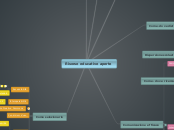 Risorse educative aperte - Mappa Mentale