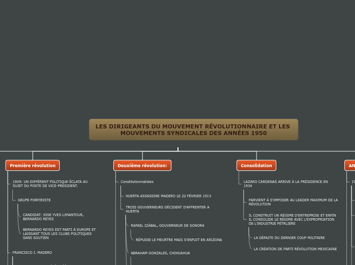 LES DIRIGEANTS DU MOUVEMENT RÉVOLUTIONNAIRE ET LES MOUVEMENTS SYNDICALES DES ANNÉES 1950