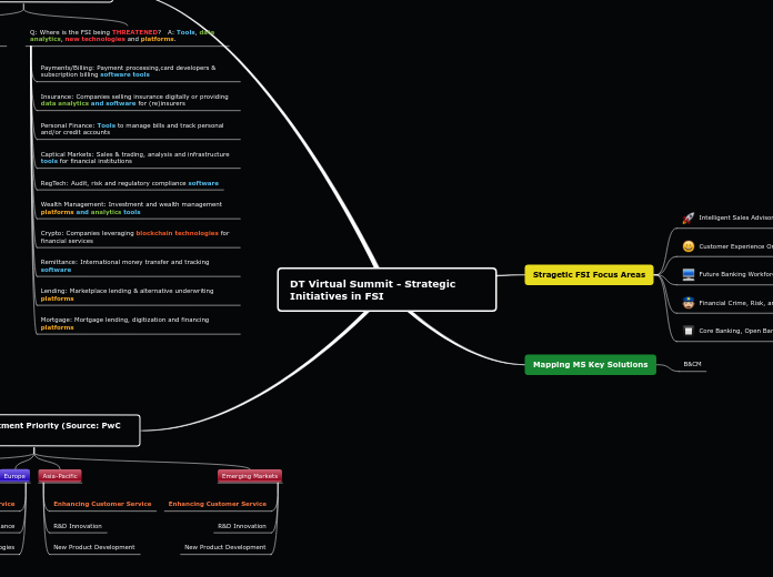 DT Virtual Summit - Strategic Initiatives in FSI