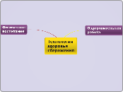 Технология здоровья  сбережения - Мыслительная карта