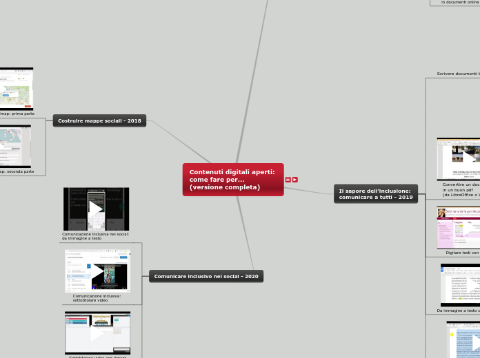 Contenuti digitali aperti: 
come fare...- Mappa Mentale