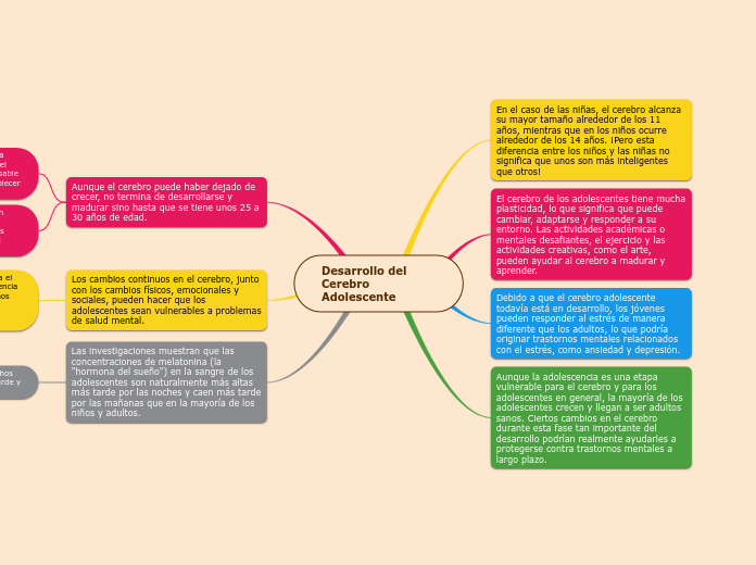 Desarrollo del Cerebro Adolescente