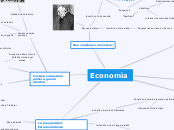 Economìa - Mapa Mental