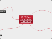 LA FORMA JURÍDICA DE L'EMPRESA - Mapa Mental