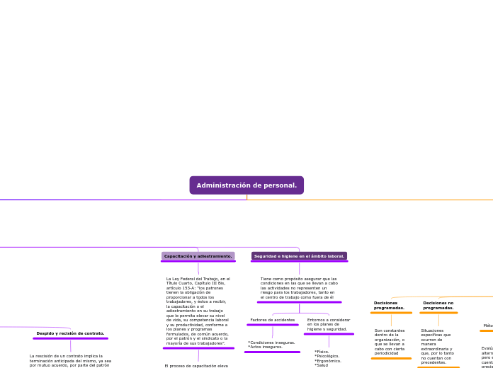 Mapa conceptual administracion de personal_KAHG