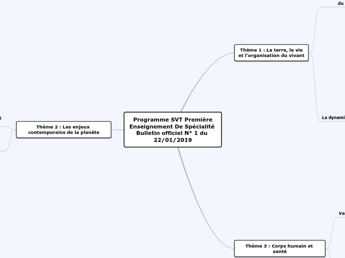 Programme SVT Première
Enseignement De Spécialité 
Bulletin officiel N° 1 du 22/01/2019