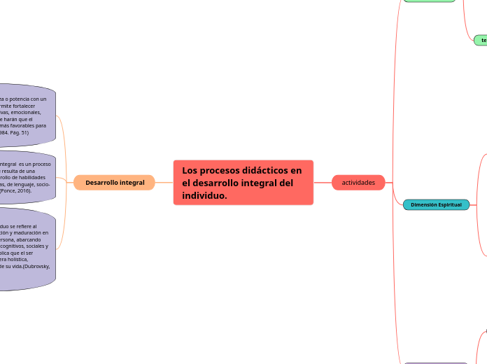 Los procesos didácticos en el desarrollo integral del individuo.