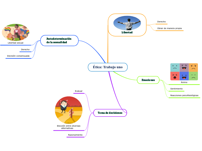 Ética: Trabajo uno