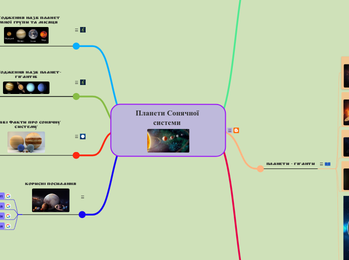 Планети Сонячної системи 