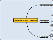 Analyse  - episk dik