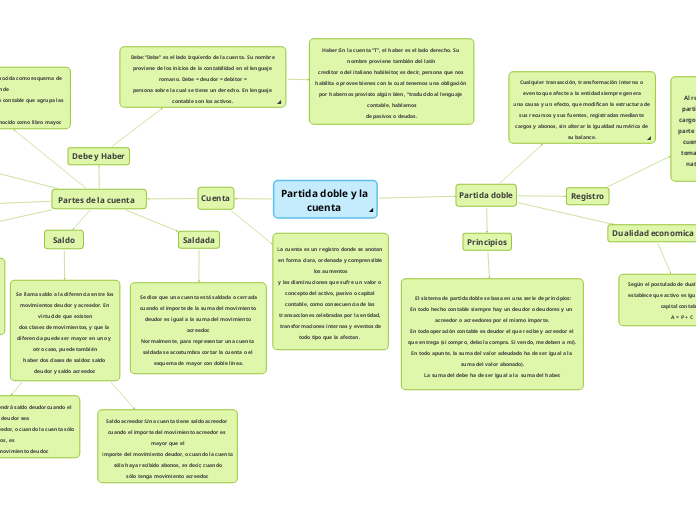 Partida doble y la cuenta 