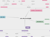 LAS APLICACIONES - Mapa Mental