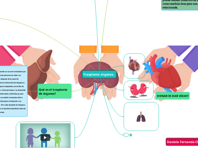 Trasplante órganos. 