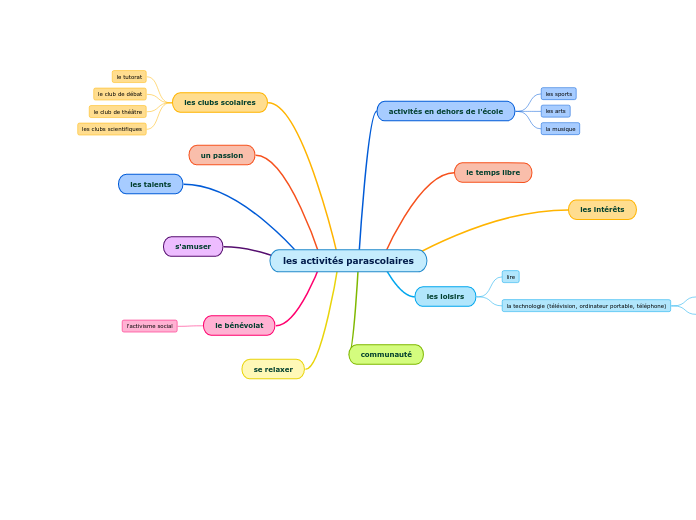 les activités parascolaires