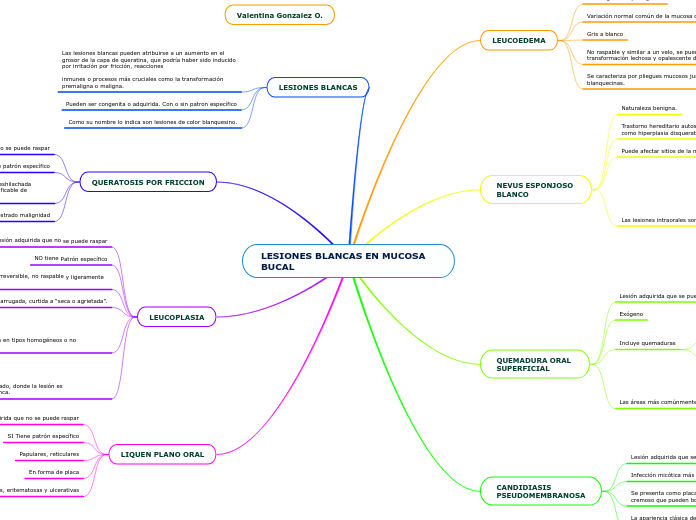 LESIONES BLANCAS EN MUCOSA BUCAL
