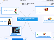 INNOVACIÓN Y CAMBIO EN LA EDUCACIÓN - Mapa Mental