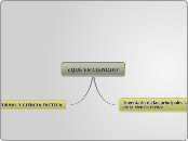 ¿QUÉ ES CIENCIA? - Mapa Mental