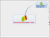 Kampagnenunterstützer/-innen - Mindmap