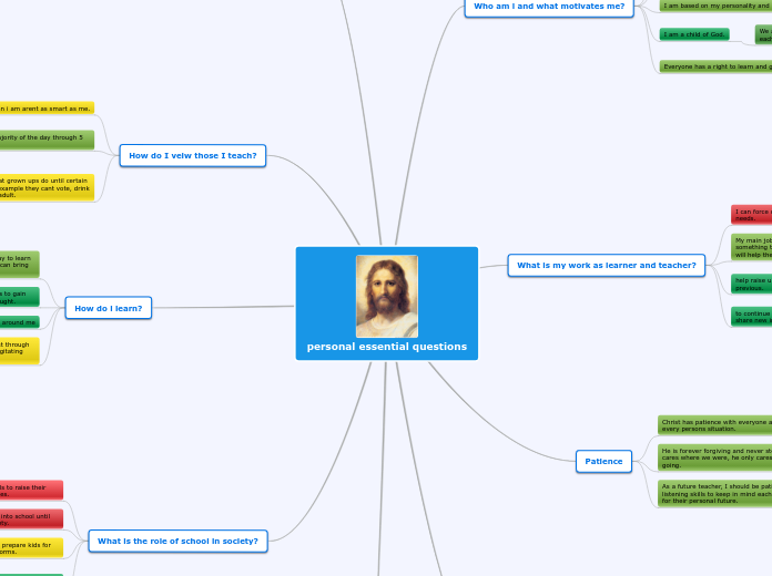 personal essential questions - Mind Map