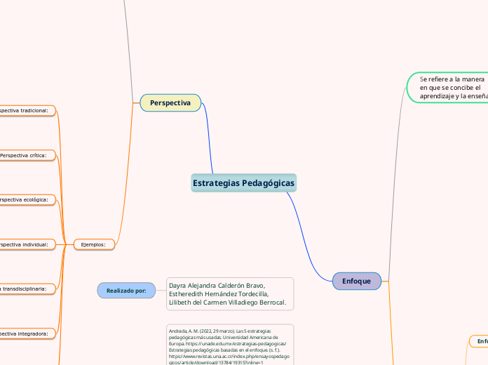 Estrategias Pedagógicas

