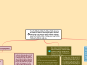 Teorías de las ciencias de la complejid...- Mapa Mental