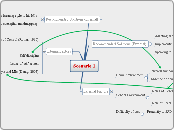 Scenario 1 PBL 2008