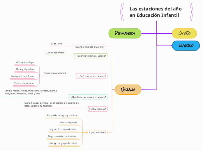 Las estaciones del año en Educación Infantil